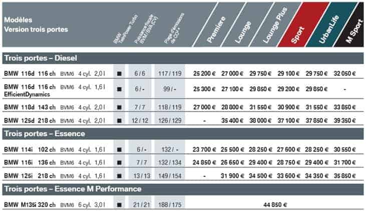 BMW tableau modeles