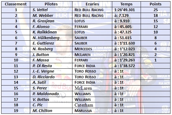 f1 2013 résumé gp japon-classement pilotes