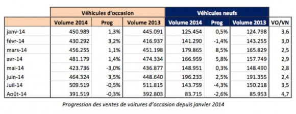vente-vehicule-occasion-1