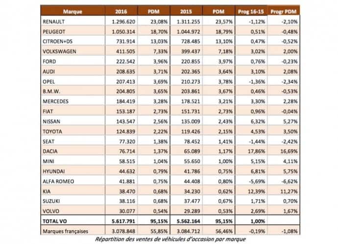 marche-vo-2016-marques