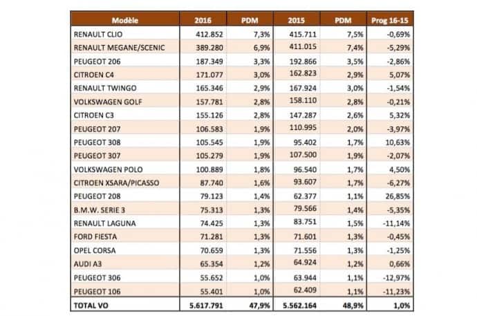 marche-vo-2016-modeles